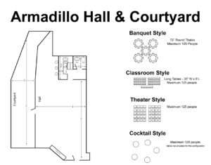 Armadillo floor planning